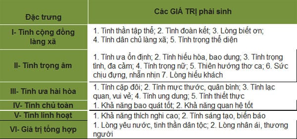he-gia-tri-Viet-Nam-truyen-thong-cot-loi-tran-ngoc-them